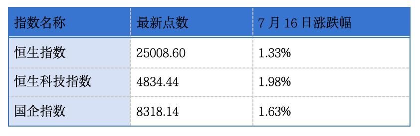 用友网络第三次递表港交所;香港交易所发布2026年上半年交易数据丨港交所早参